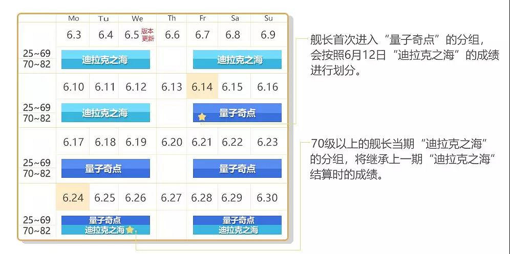 《崩壞3》量子奇點深淵模式介紹 3.2版本新深淵量子奇點特性一覽