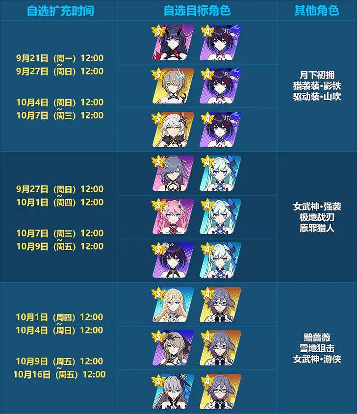 《崩壞3》四周年補給卡池介紹 四周年自選精準擴充規則一覽 《崩壞3》四周年補給卡池介紹 四周年自選精準擴充規則一覽