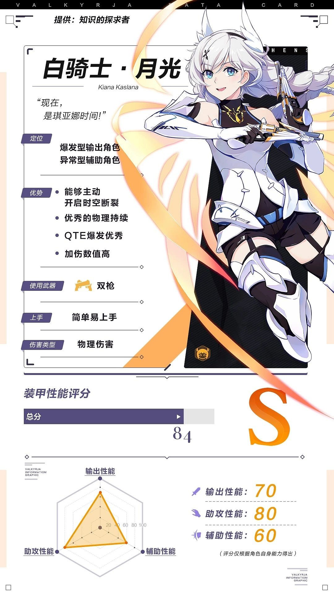 《崩壞3》白騎士·月光角色攻略 聖痕武器選擇及陣容搭配