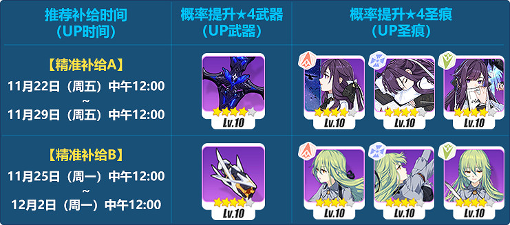 《崩壞3》新一輪補給已更新 卡夫卡於普朗克聖痕套裝值得抽嗎