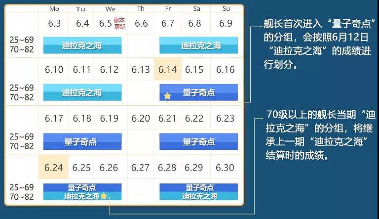 《崩壞3》探秘量子奇點活動介紹 量子奇點開放時間及玩法說明 《崩壞3》探秘量子奇點活動介紹 量子奇點開放時間及玩法說明
