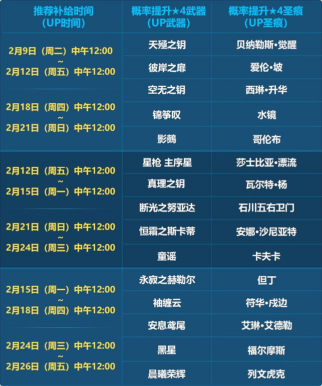 《崩壞3》春節福利2021第三彈 新春減負累消活動介紹