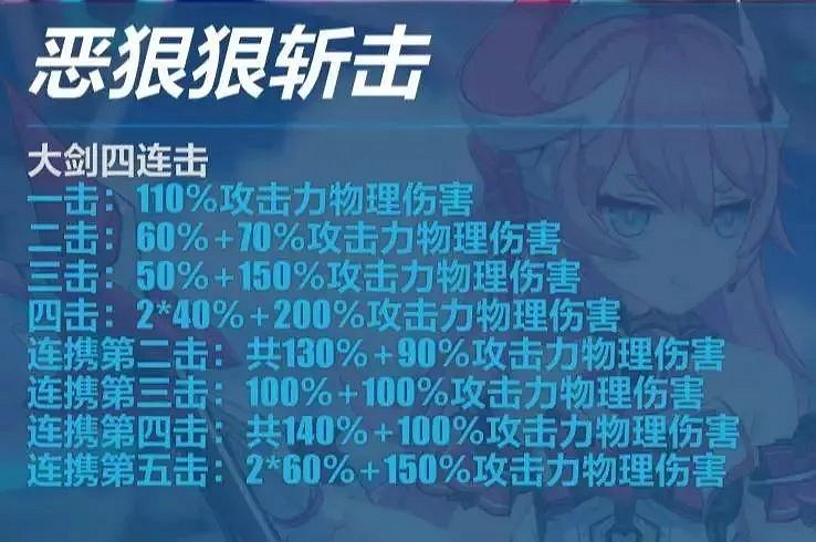 《崩壞3》櫻桃炸彈技能解析 雙子女武神蘿莎莉婭簡要測評 《崩壞3》櫻桃炸彈技能解析 雙子女武神蘿莎莉婭簡要測評