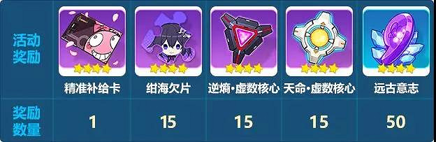 《崩壞3》希兒的量子日記活動介紹 希兒預熱活動時間及獎勵一覽