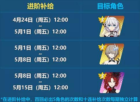 《崩壞3》天命STORE進階補給即將開啓 天命STORE階補給活動介紹 《崩壞3》天命STORE進階補給即將開啓 天命STORE階補給活動介紹