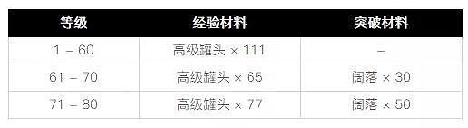 《崩壞3》3.0版本人偶系統怎麽玩 崩壞3武裝人偶系統全攻略