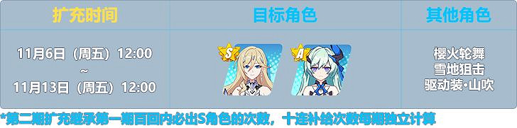 《崩壞3》月魄什麽時候出 月魄UP時間介紹 《崩壞3》月魄什麽時候出 月魄UP時間介紹