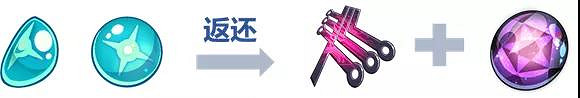 《崩壞3》3.7版本武裝人偶系統改版詳情 3.7版本武裝人偶升級材料調整 《崩壞3》3.7版本武裝人偶系統改版詳情 3.7版本武裝人偶升級材料調整