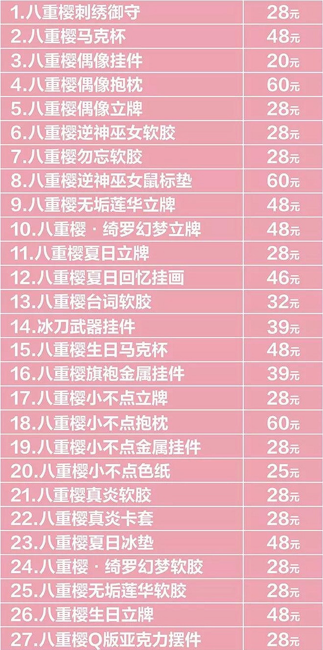 《崩壞3》八重櫻生日會照片征集活動介紹 千元大禮包等獎品一覽 《崩壞3》八重櫻生日會照片征集活動介紹 千元大禮包等獎品一覽