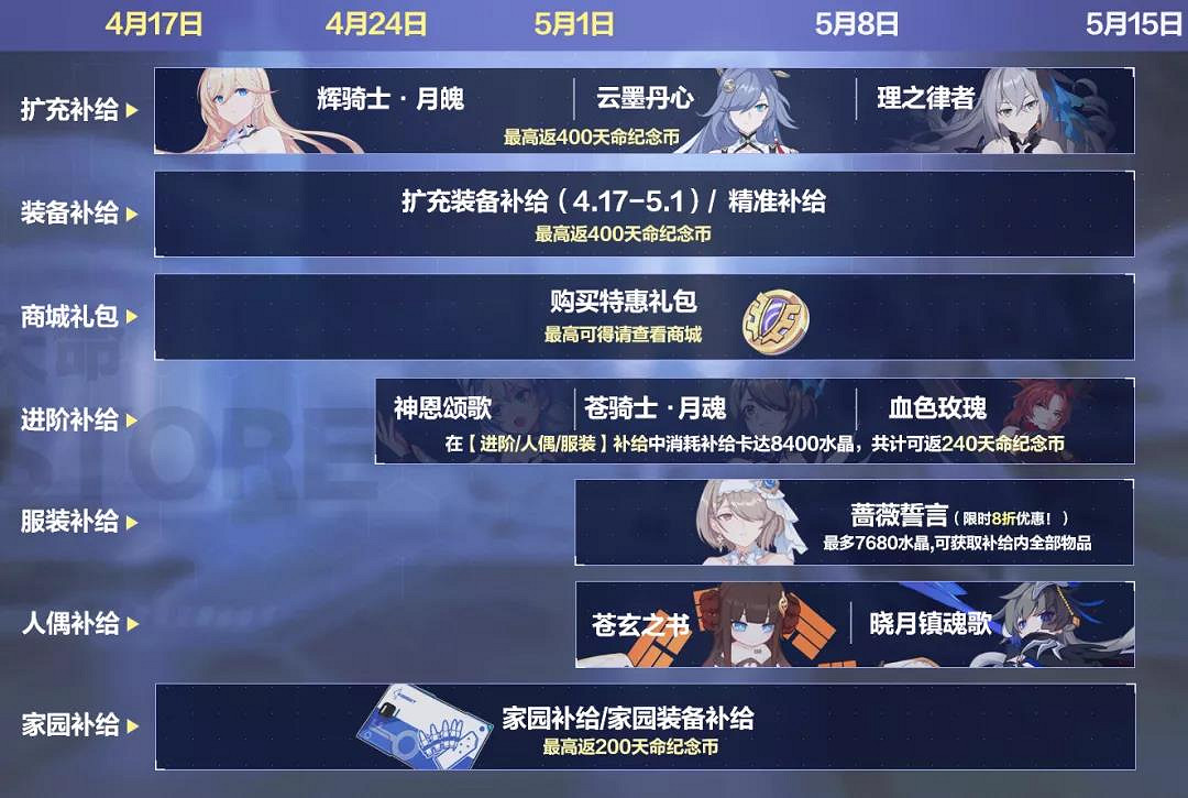 《崩壞3》天命STORE購物節活動介紹 天命STORE活動商品一覽 《崩壞3》天命STORE購物節活動介紹 天命STORE活動商品一覽