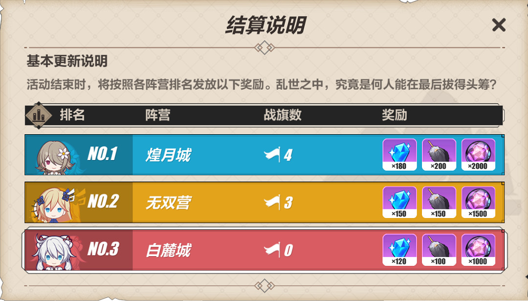 《崩壞3》崩壞國記見證煌帝國的崛起 參與活動獲取聖女祈禱服裝雪月靈兔 《崩壞3》崩壞國記見證煌帝國的崛起 參與活動獲取聖女祈禱服裝雪月靈兔