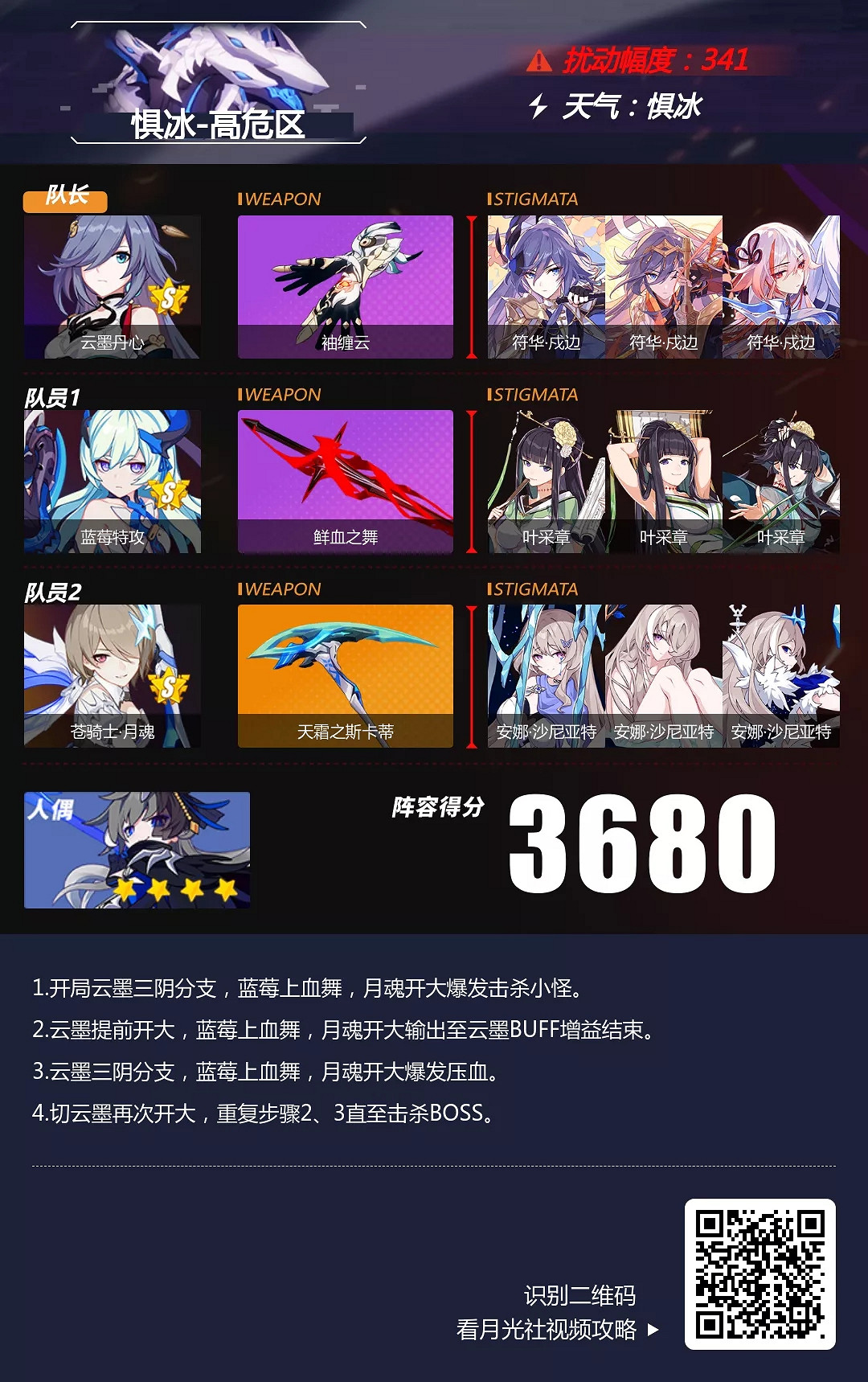 《崩壞3》懼冰深淵怎麽打 冰深淵貝貝龍陣容推薦