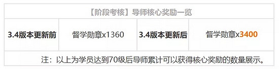 《崩壞3》3.4版本新報來襲 新版更新內容早知道 《崩壞3》3.4版本新報來襲 新版更新內容早知道
