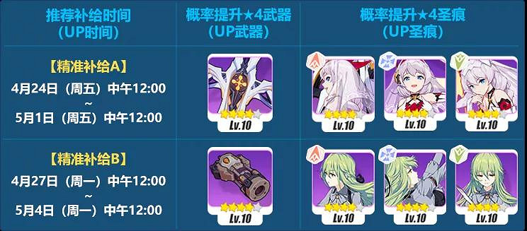 《崩壞3》崩壞3新一期精準補給有什麽 答案是11th精準聖遺物等等哦 《崩壞3》崩壞3新一期精準補給有什麽 答案是11th精準聖遺物等等哦