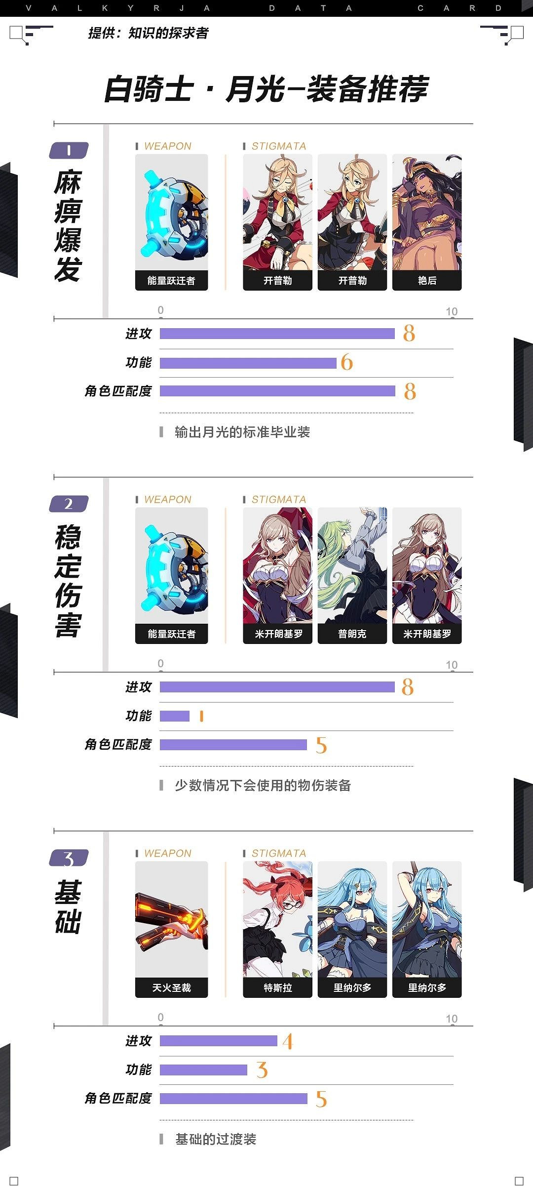 《崩壞3》白騎士·月光角色攻略 聖痕武器選擇及陣容搭配