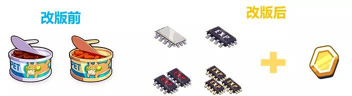 《崩壞3》3.7版本武裝人偶系統改版詳情 3.7版本武裝人偶升級材料調整 《崩壞3》3.7版本武裝人偶系統改版詳情 3.7版本武裝人偶升級材料調整
