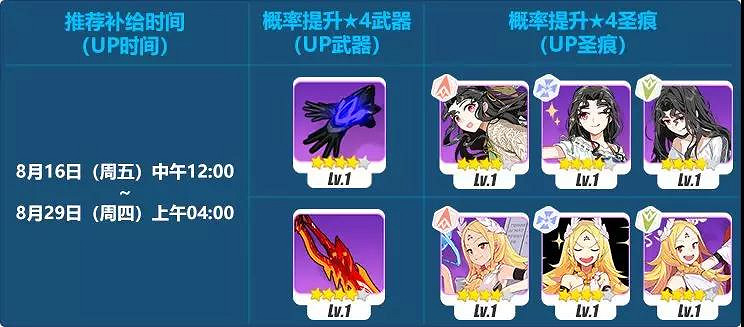 《崩壞3》8月16日新增補給介紹 冠軍及精準補給內容一覽 《崩壞3》8月16日新增補給介紹 冠軍及精準補給內容一覽