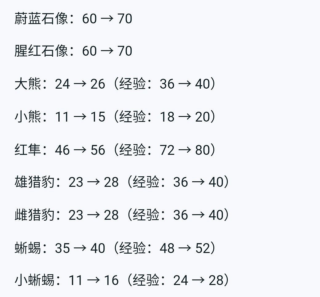《王者榮耀》新賽季野刀改動 或能解決打野蹭線情況