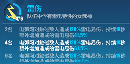 《崩壞3》封鎖地帶玩法介紹 封鎖地帶怎麽打 《崩壞3》封鎖地帶玩法介紹 封鎖地帶怎麽打