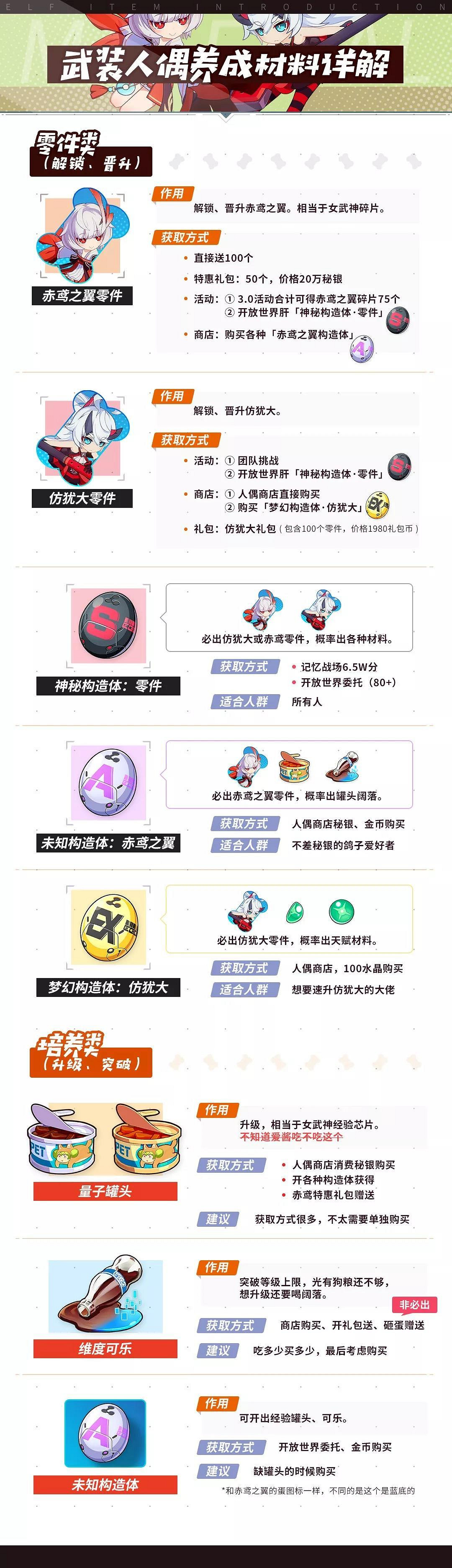 《崩壞3》3.0版本人偶系統怎麽玩 崩壞3武裝人偶系統全攻略