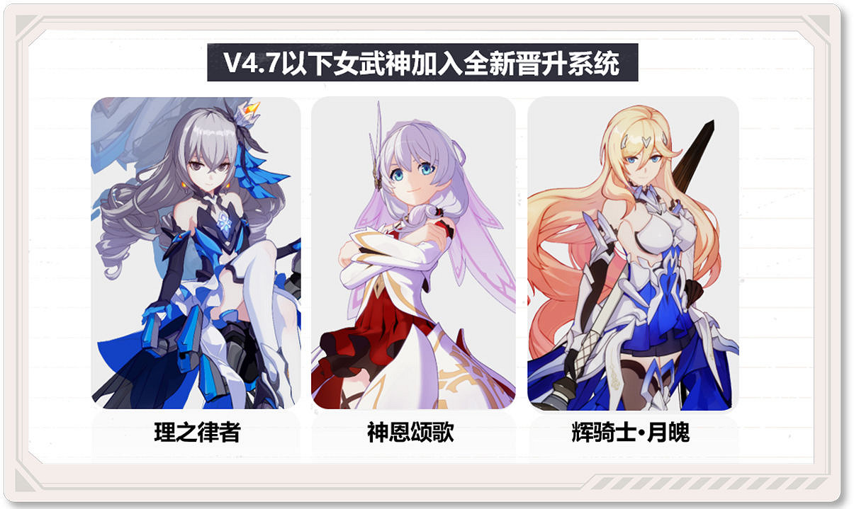 《崩壞3》測試服4.7等級上限提升 普朗克加入鍛造櫻猶大超限