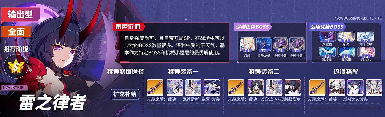 《崩壞3》v5.0角色推薦榜 v5.0角色強度排名一覽