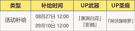 《崩壞3》v5.1活動周刊第二期 v5.1活動一覽No.2