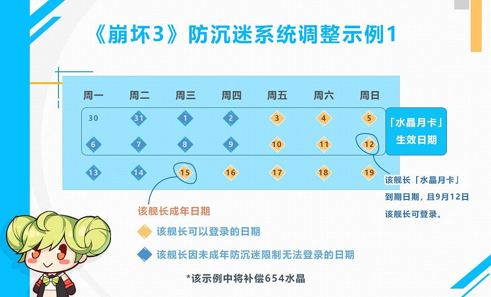 《崩壞3》防沉迷系統介紹 未成年人防沉迷調整及補償規則