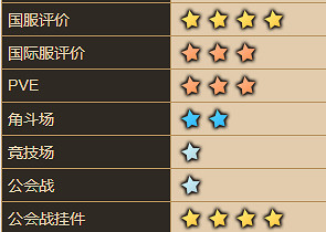 《守望傳說》阿依莎怎麽樣 阿依莎角色介紹