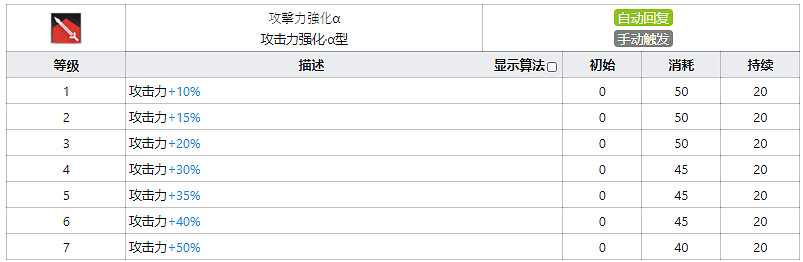 《明日方舟》安德切爾幹員圖鑒 三星狙擊安德切爾天賦技能資料一覽
