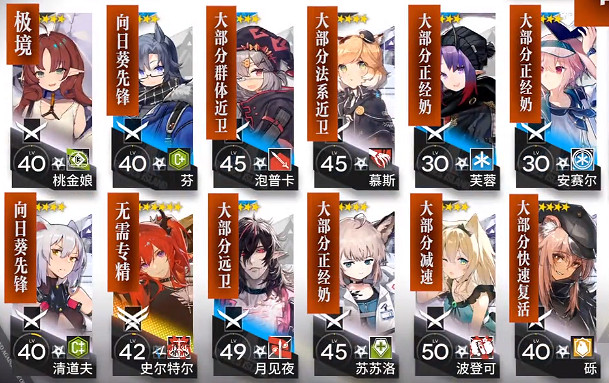 《明日方舟》八號競技場低配攻略 危機合約蠻鱗行動8號競技場8月31日