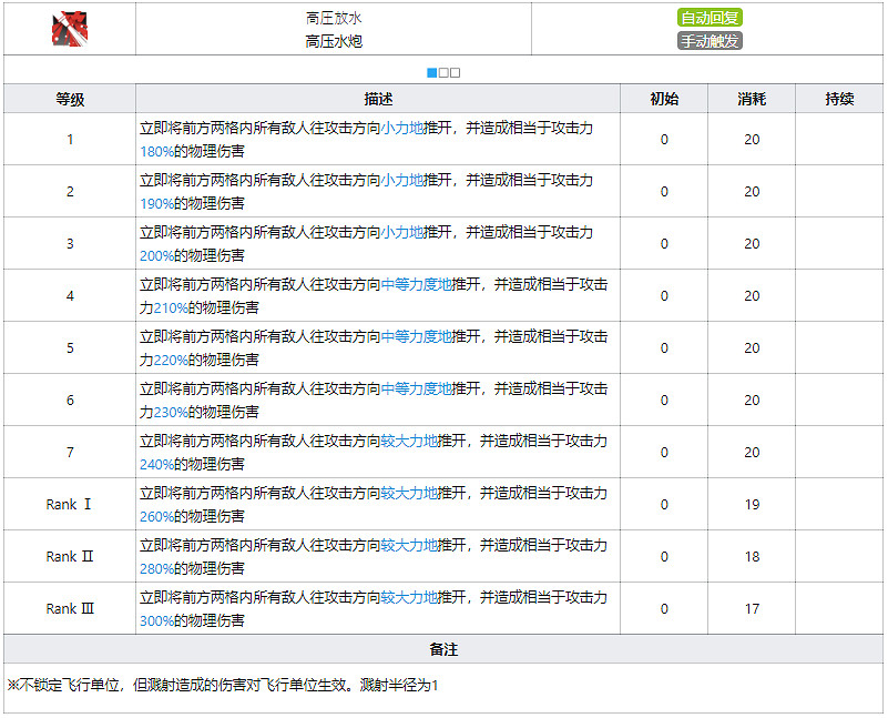 《明日方舟》阿消技能天賦一覽 四星特種推推幹員阿消圖鑒