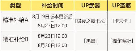 《崩壞3》v5.1活動周刊第一期 v5.1活動一覽No.1 《崩壞3》v5.1活動周刊第一期 v5.1活動一覽No.1