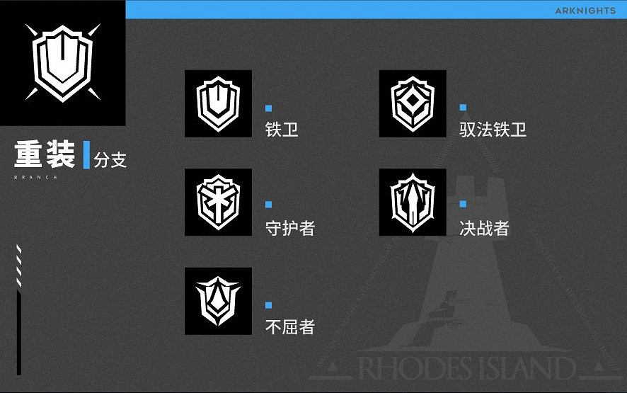 《明日方舟》職業分支特性一覽 分支職業對應哪些幹員