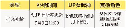 《崩壞3》v5.1活動周刊第一期 v5.1活動一覽No.1 《崩壞3》v5.1活動周刊第一期 v5.1活動一覽No.1