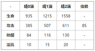 《明日方舟》異客面板資料 異客天賦技能專精效果一覽 《明日方舟》異客面板資料 異客天賦技能專精效果一覽