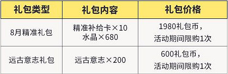 《崩壞3》最新8月特供禮包內容有什麽 最新8月特供禮包內容一覽 《崩壞3》最新8月特供禮包內容有什麽 最新8月特供禮包內容一覽