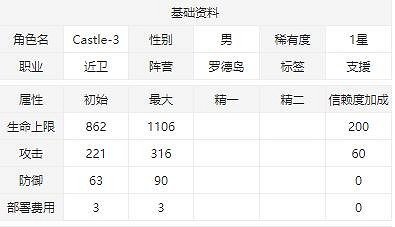 《明日方舟》Castle-3幹員圖鑒 一星幹員Castle-3天賦技能資料一覽 《明日方舟》Castle-3幹員圖鑒 一星幹員Castle-3天賦技能資料一覽