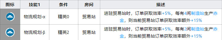 《明日方舟》圖耶基建技能解讀 圖耶基建技能怎麽樣