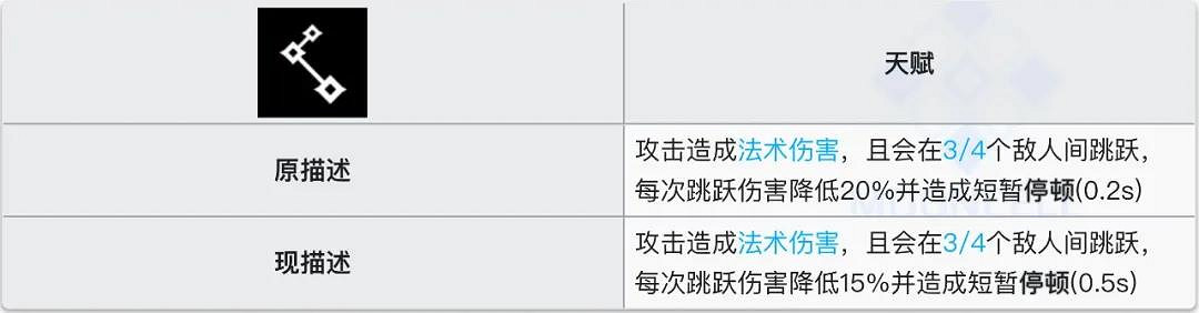 《明日方舟》異客加強後強度怎麽樣 鏈法加強解讀 《明日方舟》異客加強後強度怎麽樣 鏈法加強解讀