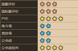 《守望傳說》卡瑞娜怎麽樣 卡瑞娜角色介紹 《守望傳說》卡瑞娜怎麽樣 卡瑞娜角色介紹