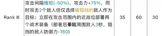 《明日方舟》光譜行動專精推薦 危機合約角色養成建議 《明日方舟》光譜行動專精推薦 危機合約角色養成建議