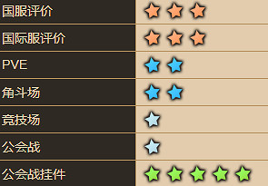 《守望傳說》吉蒙裡怎麽樣 吉蒙裡角色介紹