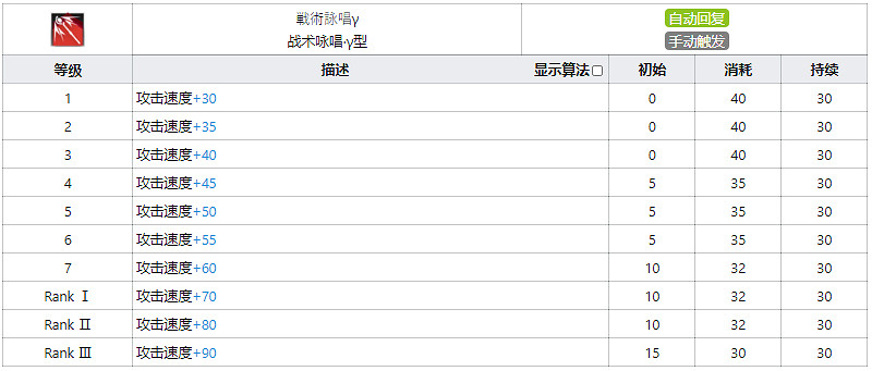 《明日方舟》阿米婭技能天賦一覽 五星術師阿米婭幹員圖鑒 《明日方舟》阿米婭技能天賦一覽 五星術師阿米婭幹員圖鑒