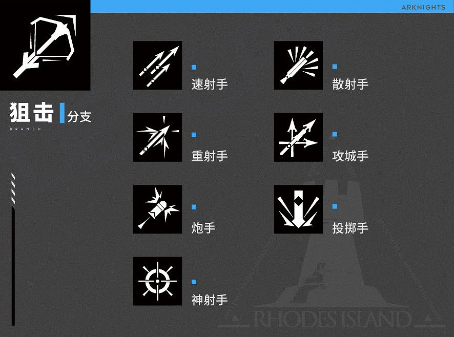 《明日方舟》職業分支特性一覽 分支職業對應哪些幹員