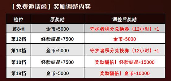 《守望傳說》5月27日更新公告 專題活動伯萊塢往事上線 《守望傳說》5月27日更新公告 專題活動伯萊塢往事上線
