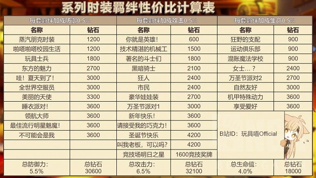 《明日方舟》源石塵行動刷哪關 彩六連動活動OD材料掉落一覽
