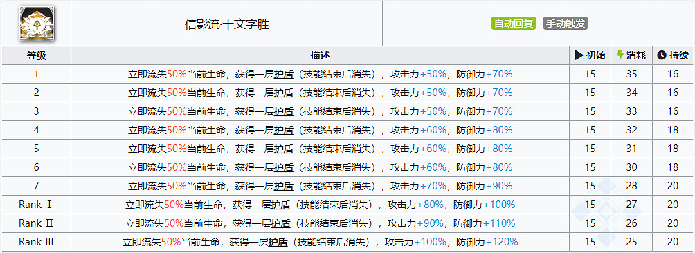 《明日方舟》赤冬值得練嗎 五星近衛赤冬測評 《明日方舟》赤冬值得練嗎 五星近衛赤冬測評