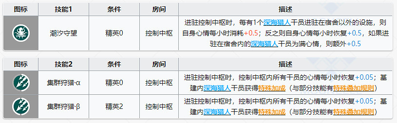 《明日方舟》歌蕾蒂婭基建技能怎麽樣 歌蕾蒂婭基建技能集群狩獵搭配 《明日方舟》歌蕾蒂婭基建技能怎麽樣 歌蕾蒂婭基建技能集群狩獵搭配