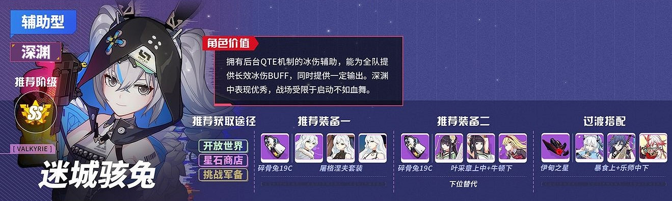 《崩壞3》v5.0角色推薦榜 v5.0角色強度排名一覽